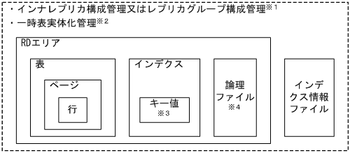 [図データ]