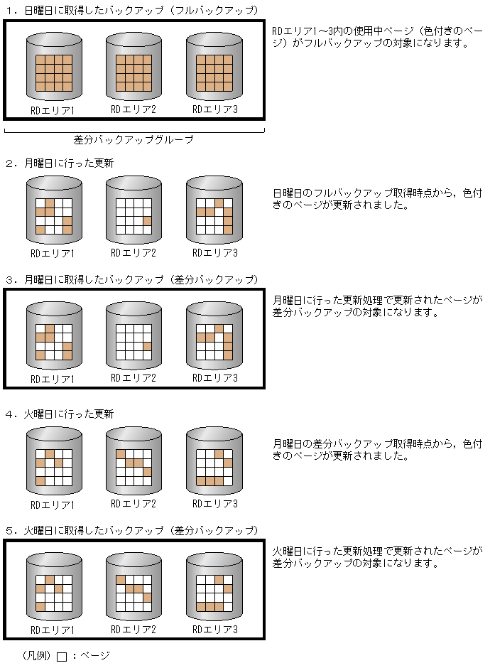 [図データ]