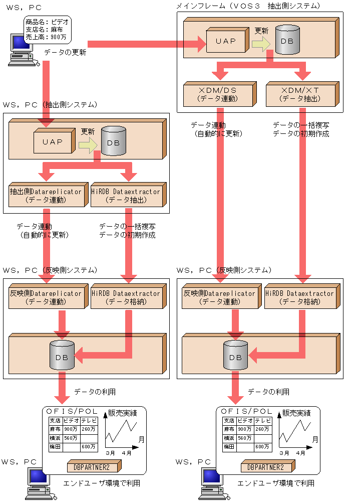 [図データ]