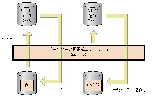 [図データ]