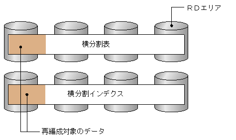 [図データ]