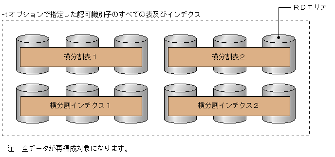 [図データ]