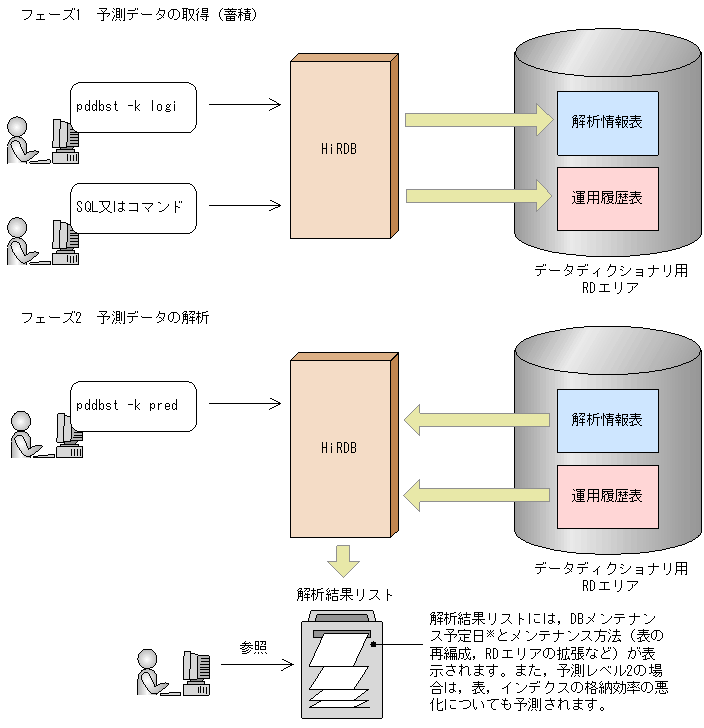 [図データ]