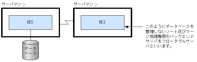 [図データ]