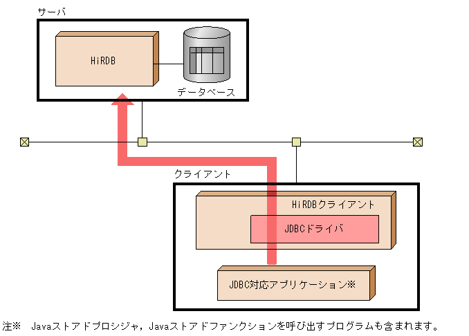 [図データ]