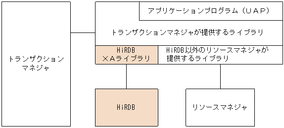 [図データ]
