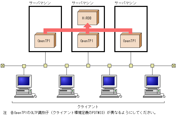 [図データ]