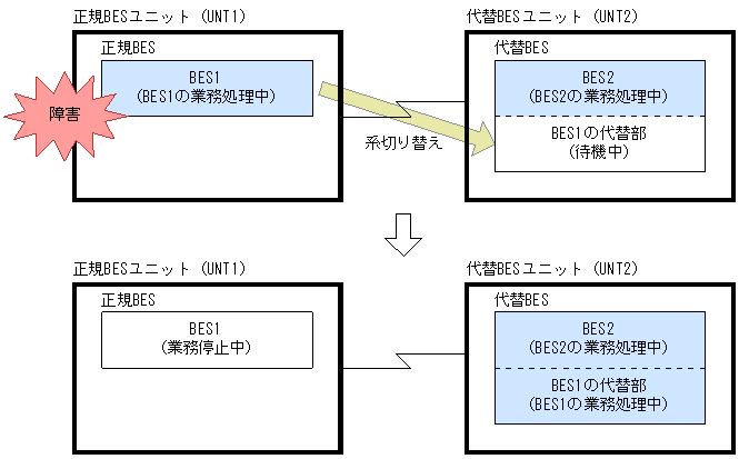 [図データ]