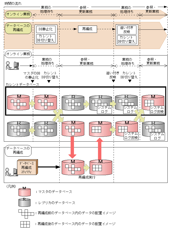[図データ]
