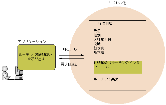 [図データ]