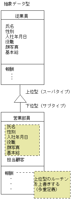 [図データ]