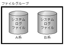 [図データ]