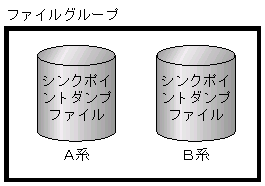 [図データ]