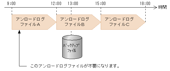 [図データ]