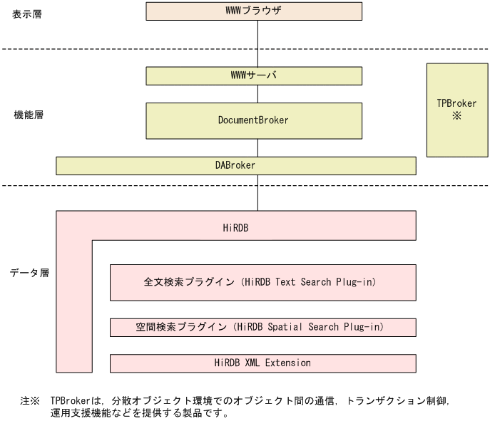 [図データ]