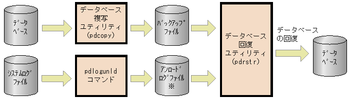 [図データ]