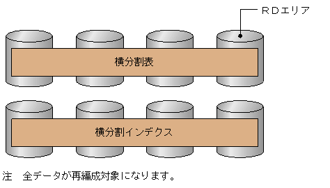 [図データ]