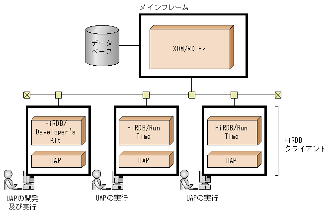 [図データ]