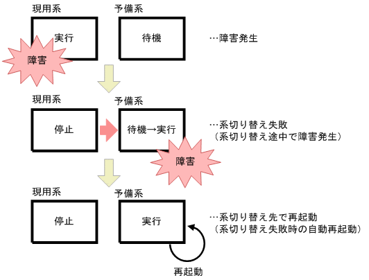 [図データ]