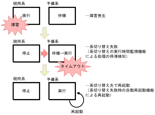 [図データ]