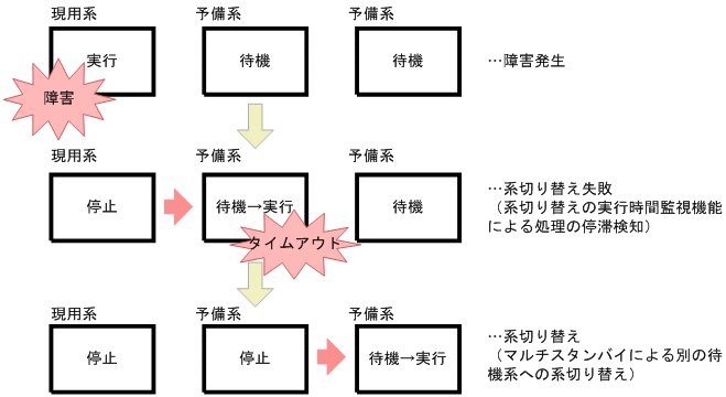 [図データ]