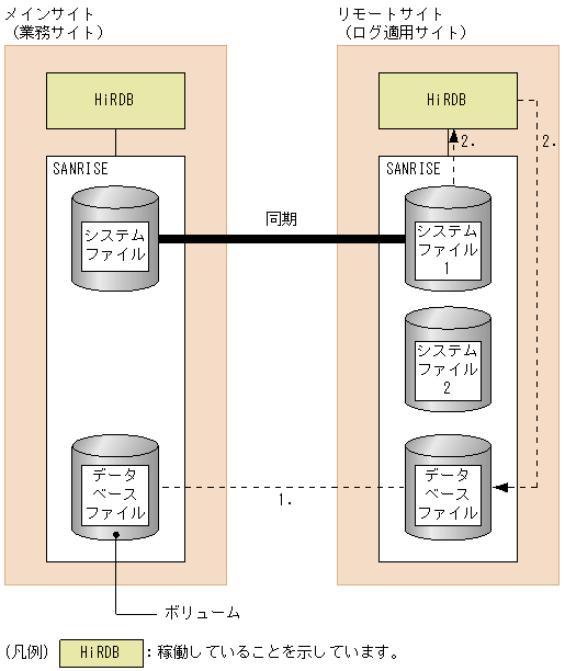 [図データ]