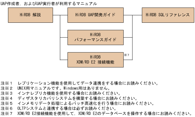 [図データ]