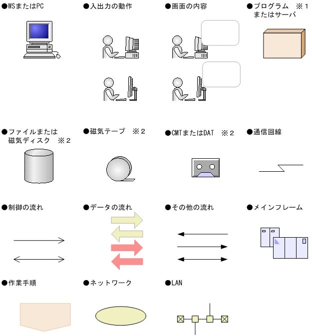 [図データ]