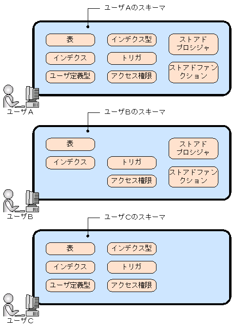 [図データ]