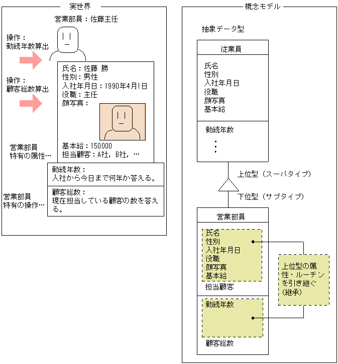 [図データ]