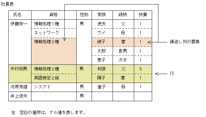 [図データ]