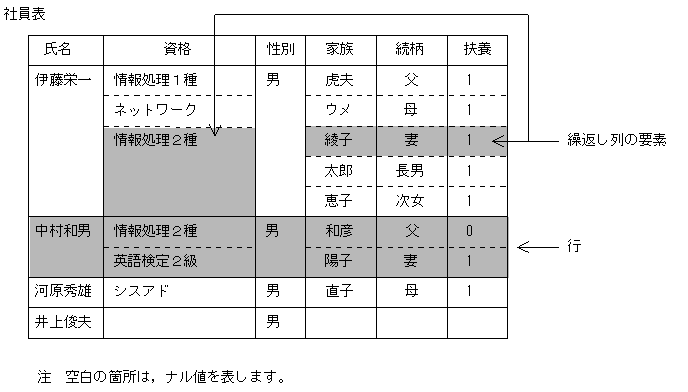 [図データ]