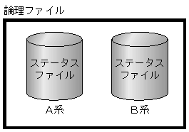 [図データ]