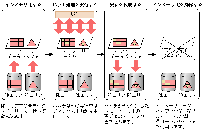 [図データ]