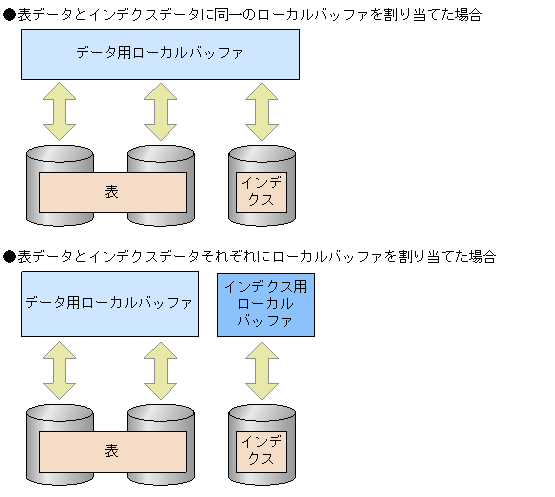 [図データ]