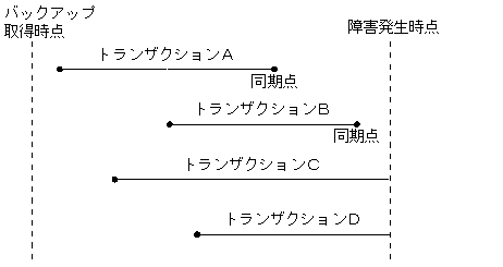 [図データ]