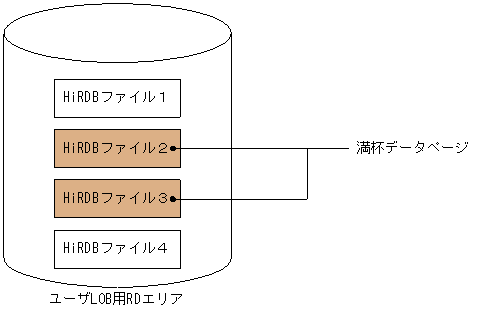 [図データ]