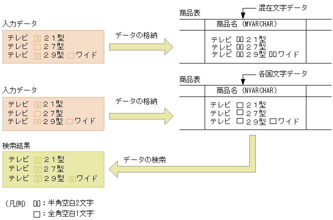 [図データ]