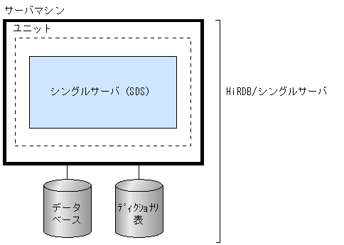 [図データ]