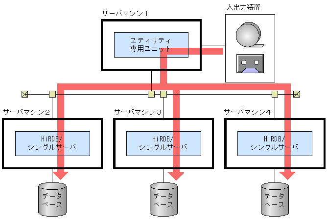 [図データ]