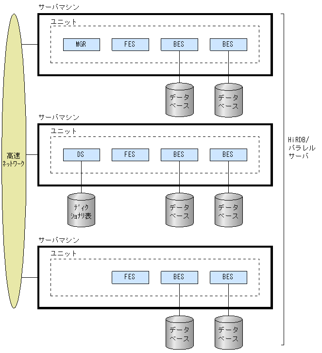 [図データ]
