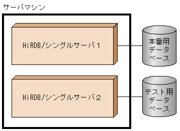 [図データ]