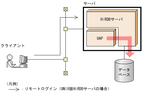 [図データ]