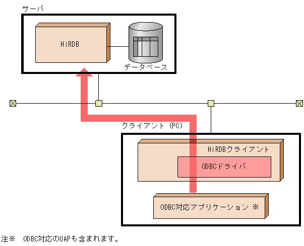 [図データ]