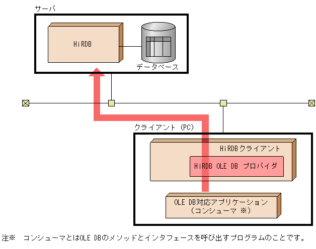[図データ]