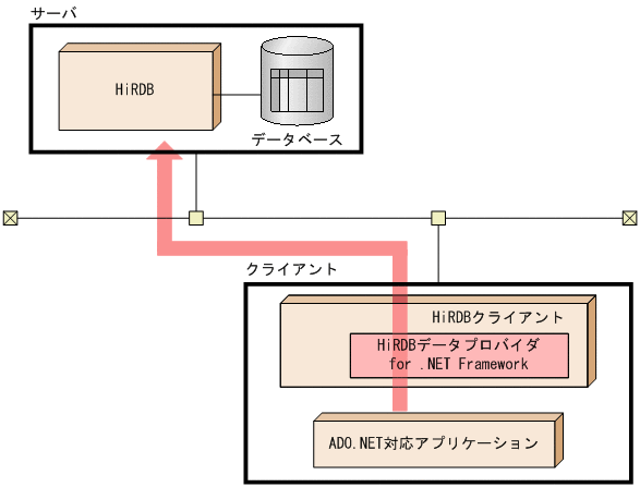 [図データ]