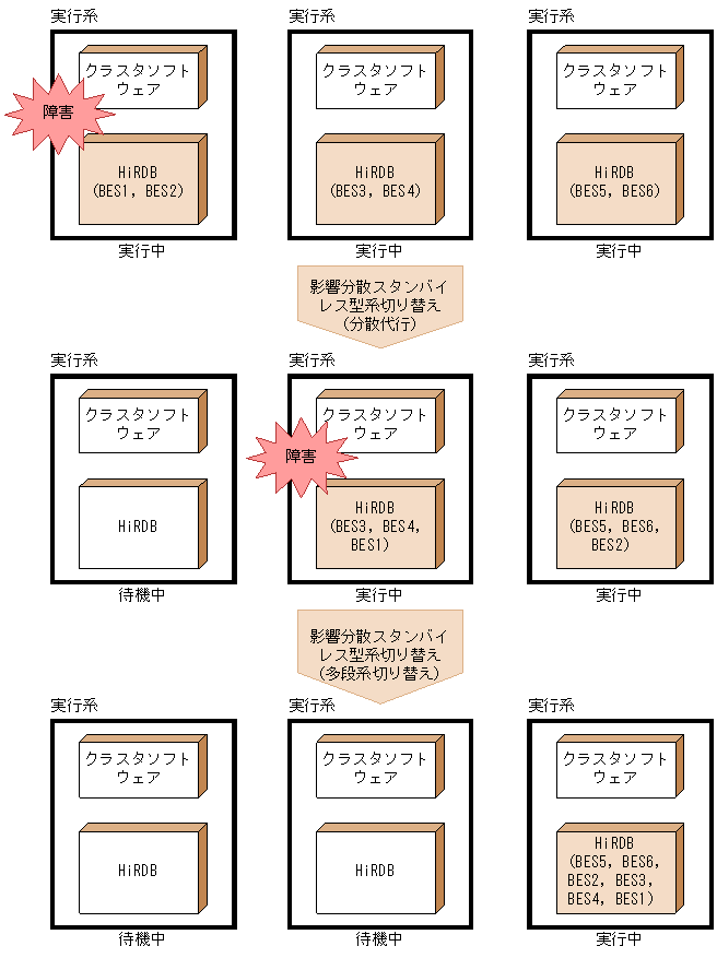 [図データ]
