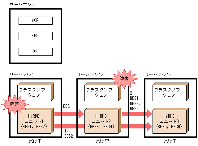 [図データ]