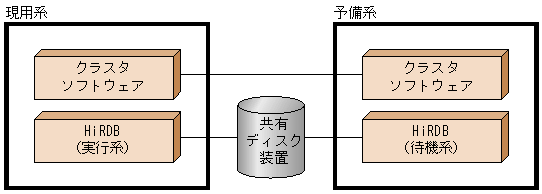 [図データ]