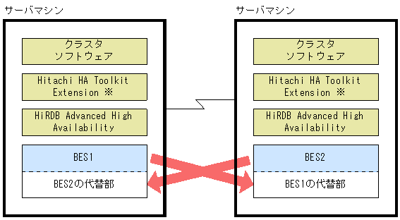 [図データ]